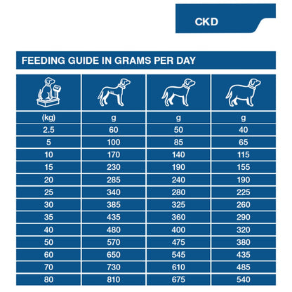 Dechra SPECIFIC™ CKD Heart & Kidney Support Dry Dog Food